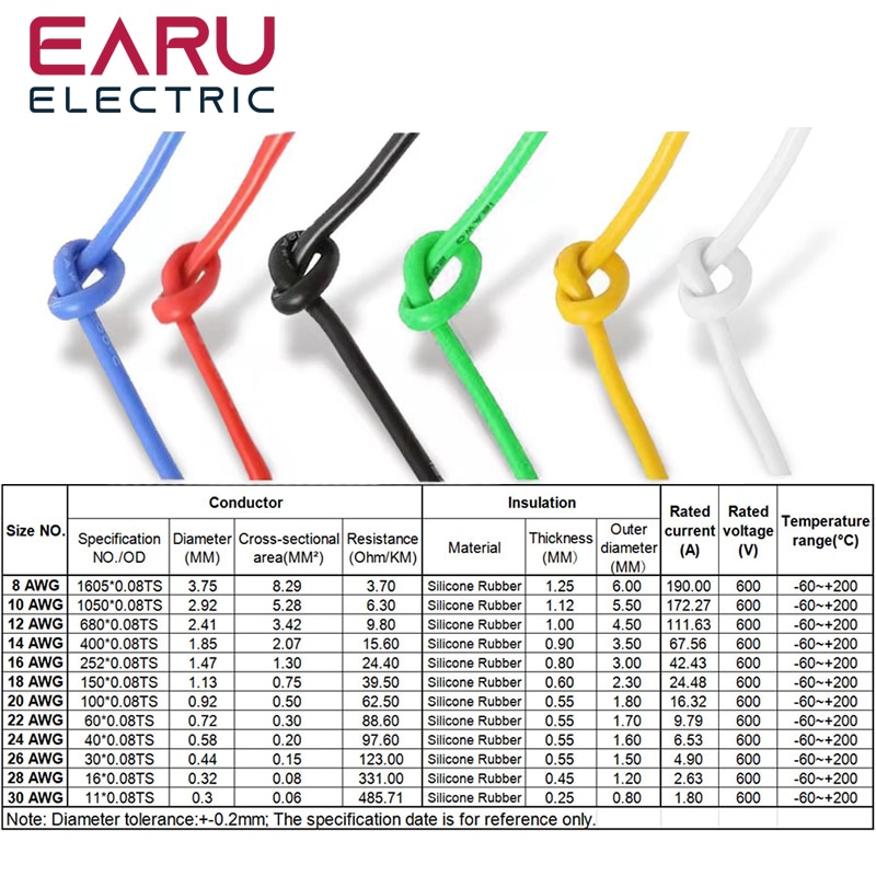 5Meters-Lot-Heat-resistant-Soft-Electrical-Silicone-Wire-Cable-8-10-12-14-16-18-20-1.jpg