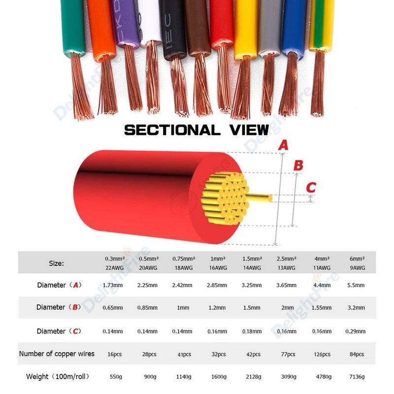 RV-Copper-Wire-Flexible-Cable-Electric-PVC-Electrical-Cable-300-500V-Single-Core-Multi-Strand-Flexible-1.jpg